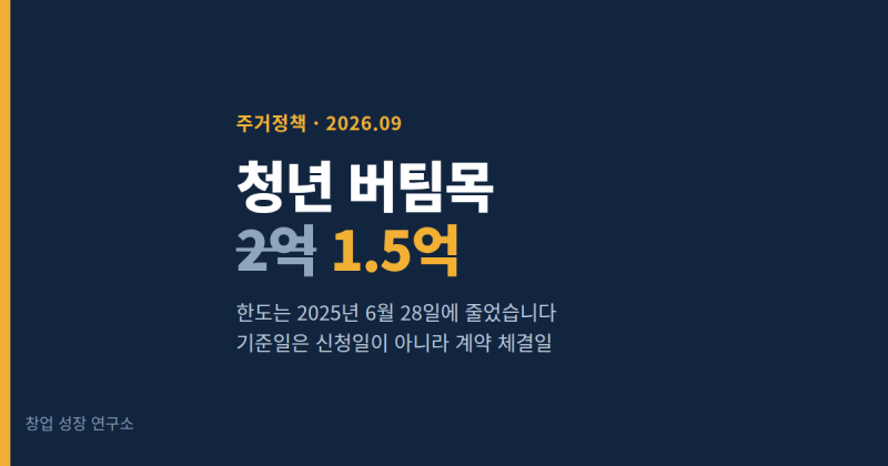 청년 버팀목 전세대출 한도, 아직도 2억으로 알고 계신가요