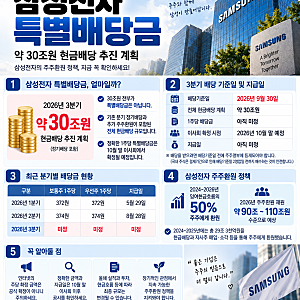 삼성전자 특별배당금 얼마? 2026 기준일·지급일 총정리