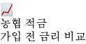 농협 적금 높은 금리에 속지 않는 가입 전 필수 확인