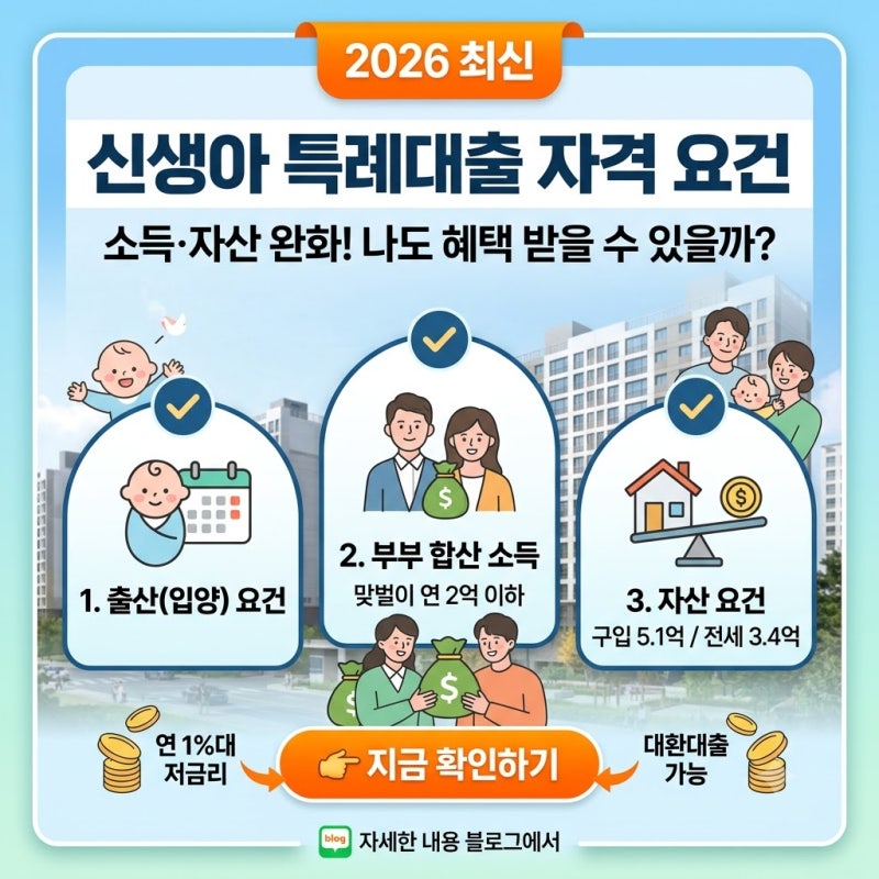 [2026 최신] 출산 가구 필수 체크! 신생아 특례대출 맞벌이 소득 완화 기준 & 자산 요건