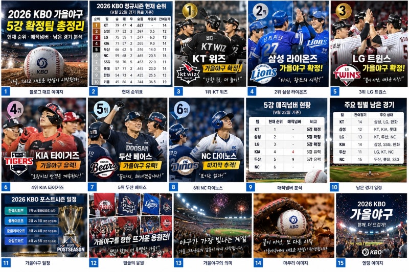 2026 KBO 가을야구 5강 확정팀 총정리현재 순위·매직넘버·남은 경기 분석｜KT·삼성·LG 확정, KI....