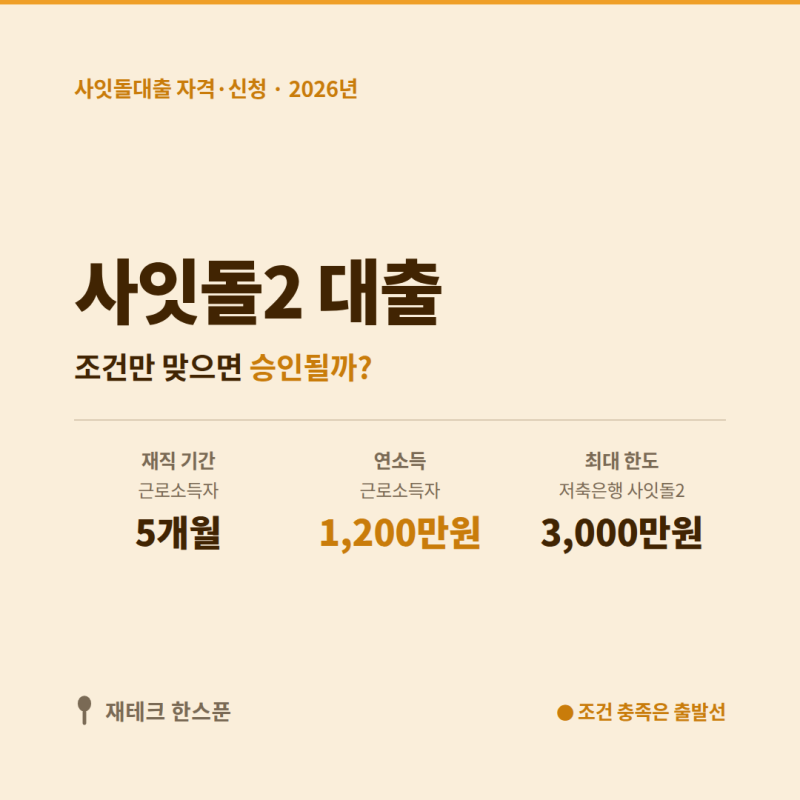 2026 사잇돌대출 조건·신청방법 | 재직 5개월·연소득 1,200만원이면 승인될까?