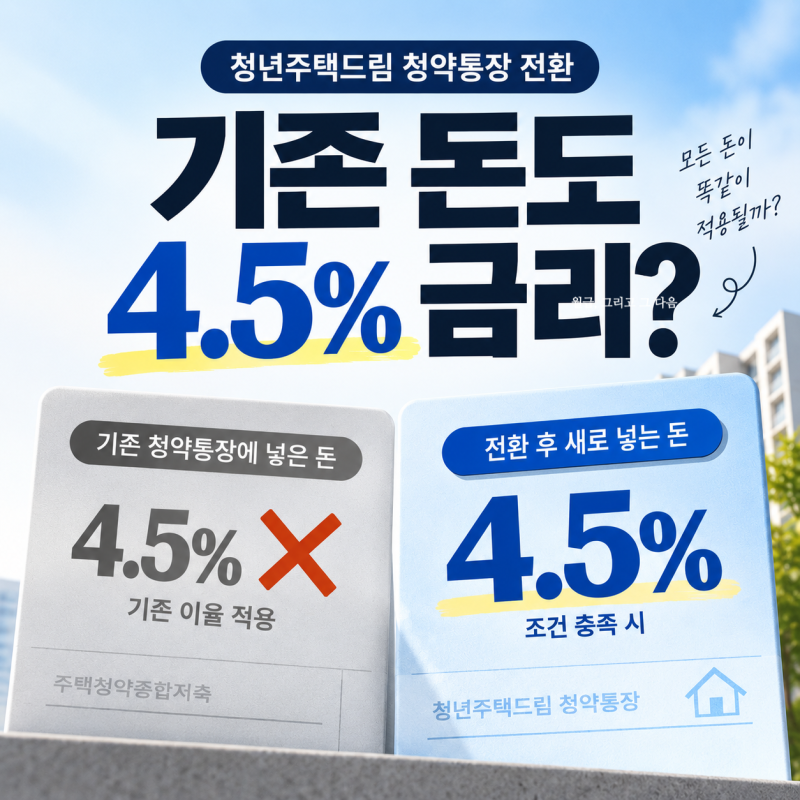 기존 청약통장에 넣은 돈 4.5%가 아니라고? 청년주택드림 전환하면 달라지는 것