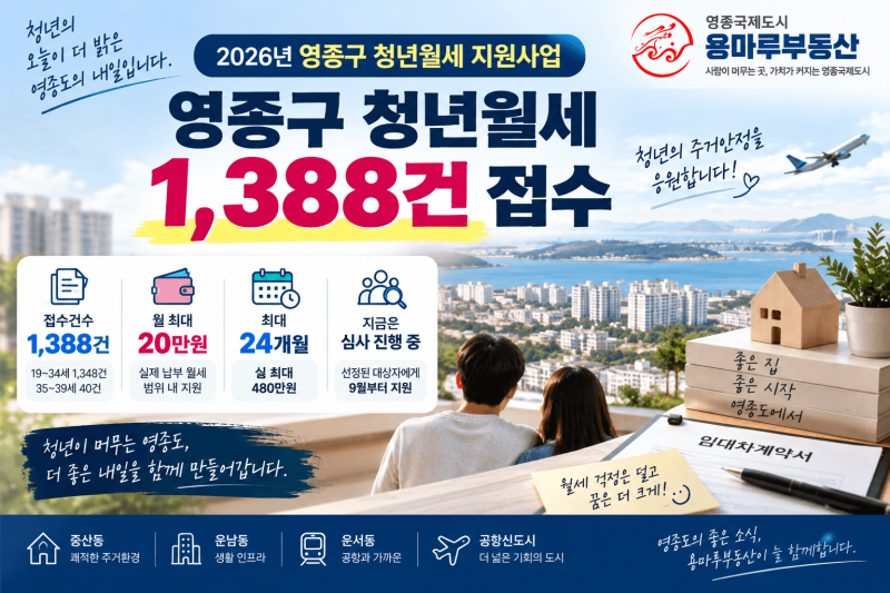 영종구 청년월세 1,388건 신청｜월 최대 20만원·최대 24개월 지원