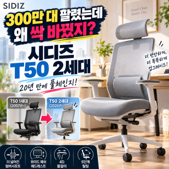 “300만 대 팔렸는데 왜 싹 바꿨지?” 시디즈 T50 2세대 보니 달라진 게 많네요