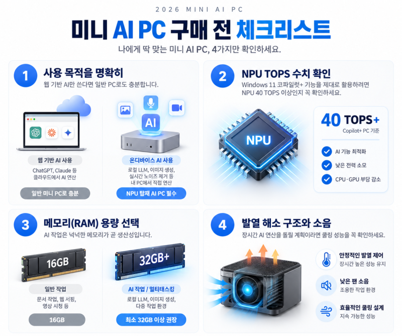 2026 미니 AI PC 추천 Best 5 비교｜맥미니 M6, M4, Beelink, ASUS, MSI 스펙과 용도별 가이드