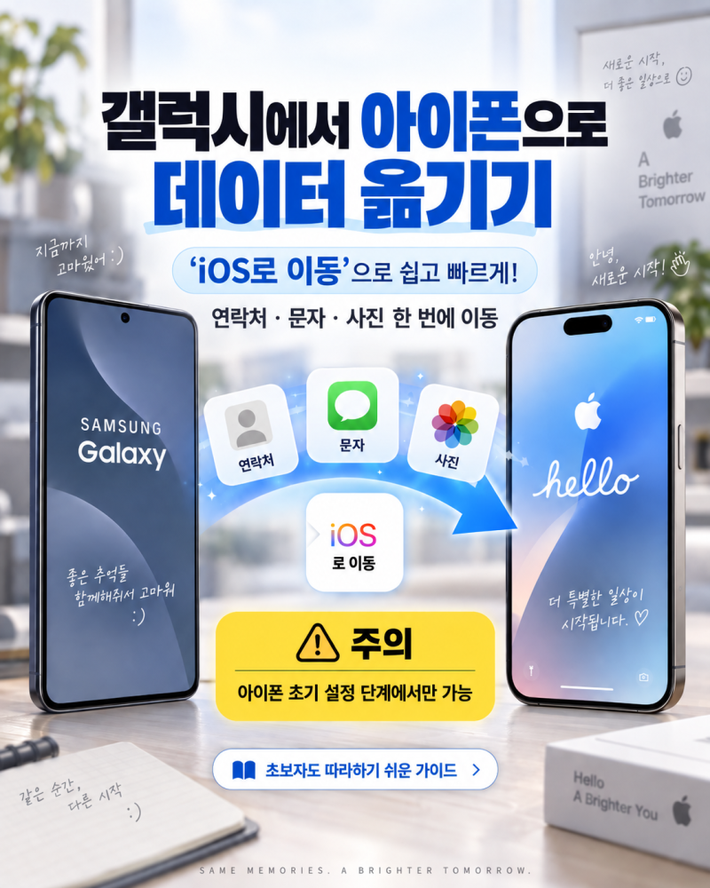 갤럭시에서 아이폰으로 데이터 옮기기, ‘iOS로 이동’으로 간단하게