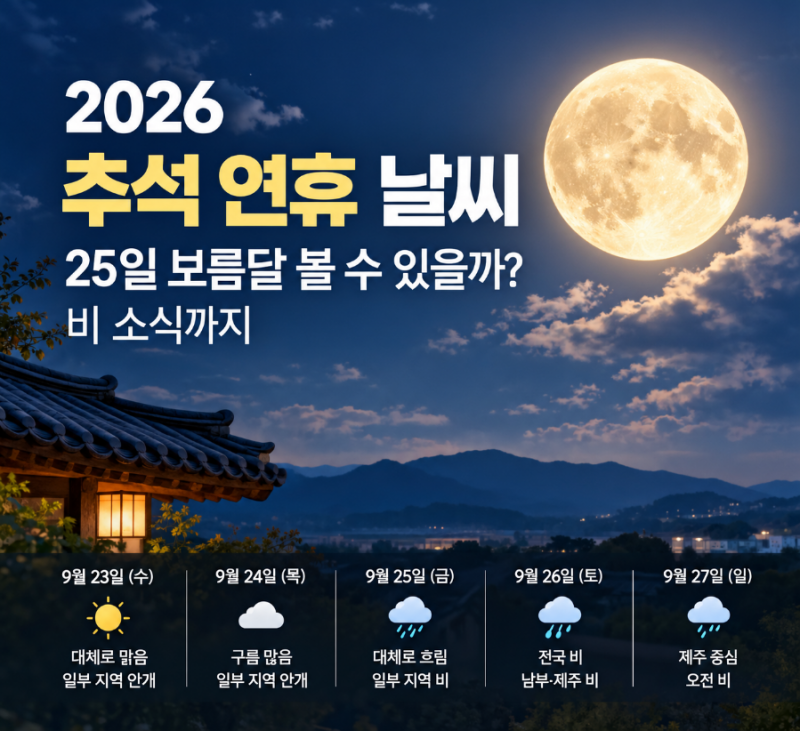 2026 추석 연휴 날씨 총정리｜25일 보름달 볼 수 있을까?