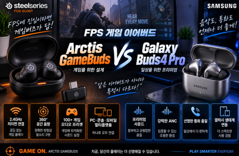 갤럭시 버즈4 프로 vs 아크티스 게임버즈 | FPS 게임 성능·지연시간·발소리 비교