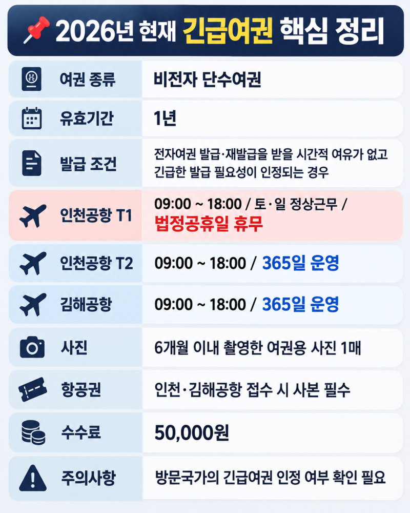 인천공항에서 출국거부...여권유효기간, 긴급여권발급방법과 실제경험