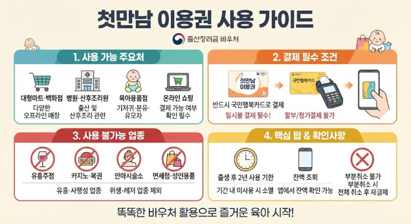 국민행복카드 첫만남 이용권 사용처, 사용 불가 업종 및 온라인 결제 꿀팁 총정리
