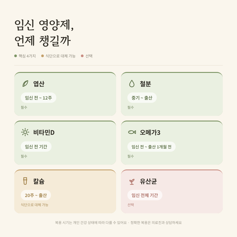 임신 기간별 필수 영양제, 왜 챙겨야 하는지 복용시기 정리