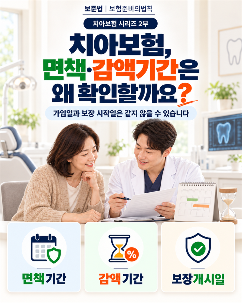 치아보험 면책·감액기간 확인법