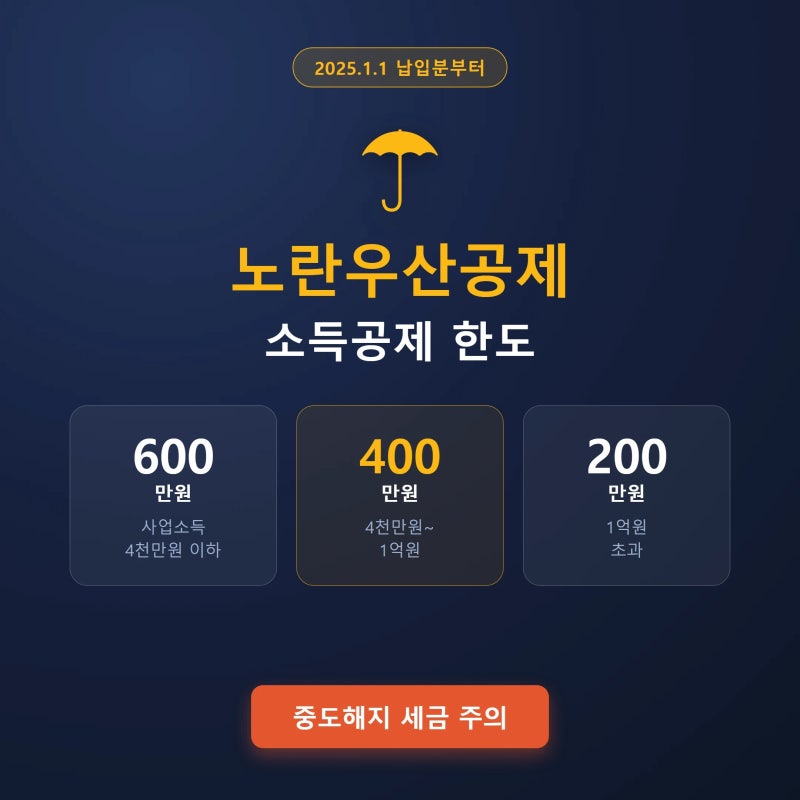노란우산공제 소득공제 한도 600만원·중도해지 세금