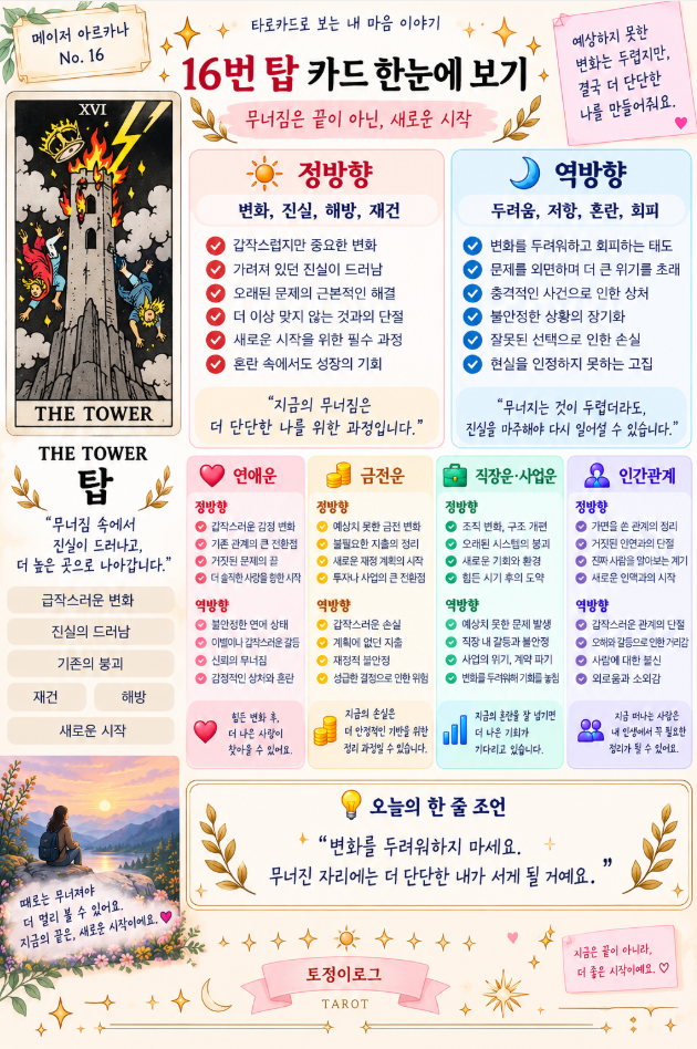 타로카드 16번 탑 뜻｜정방향·역방향 연애운 재회운 금전운 직장운 총정리
