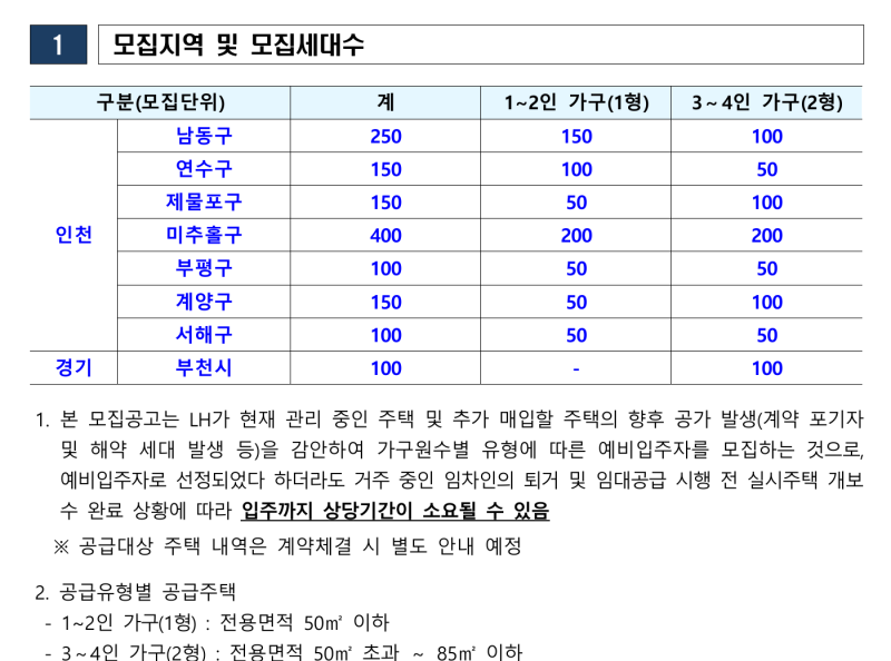 LH 26-2차 인천·부천 일반 매입임대주택 예비입주자 모집공고 신청자격·일정