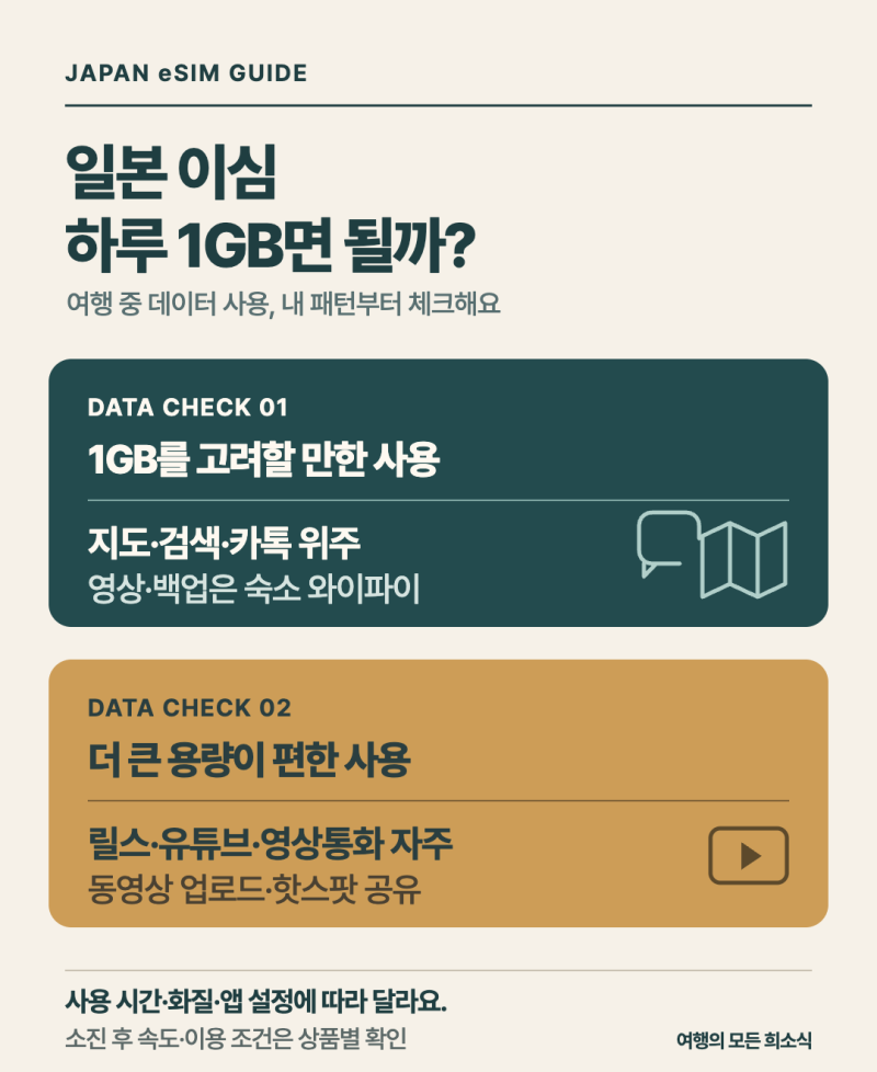 일본 이심 추천 | 4일 가격 비교, 1GB vs 무제한