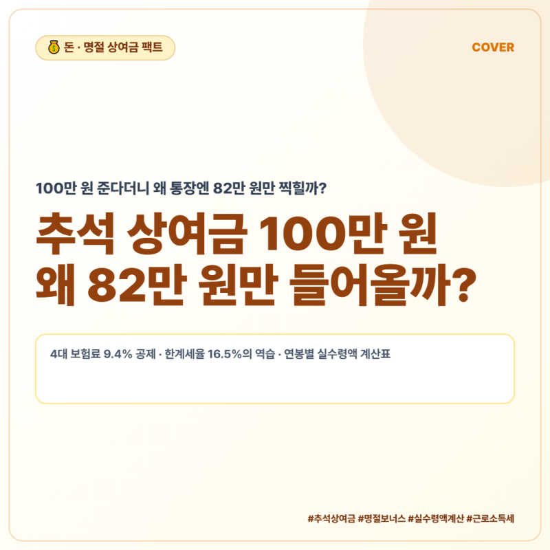 추석 상여금 100만 원, 왜 세금 떼고 82만 원만 들어올까? 명절 보너스 실수령액 계산표