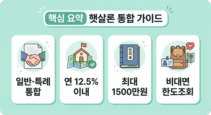 햇살론 대출자격 신청방법 한도와 금리 | 특례보증 2026년 달라진점 총정리!