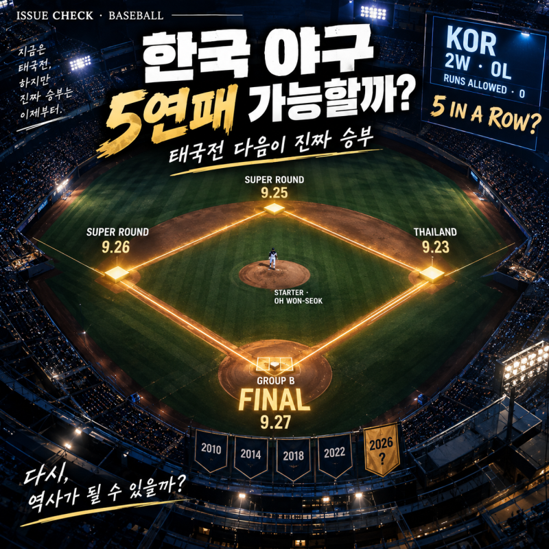 한국 야구 아시안게임 5연패 가능할까?｜오원석 태국전 선발, 슈퍼라운드가 진짜 시작이다