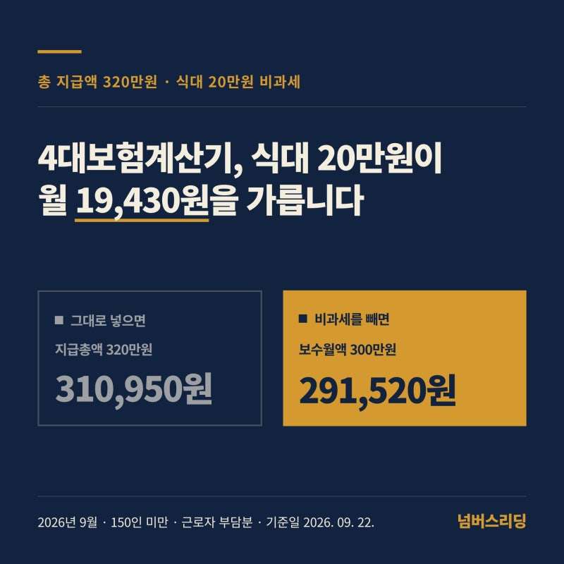4대보험계산기, 식대 20만원이 월 19,430원을 가릅니다