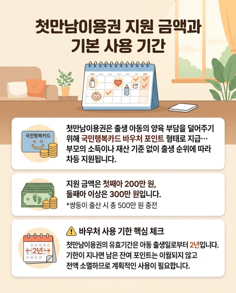첫만남이용권 사용처 총정리 산후조리원부터 온라인 쇼핑몰