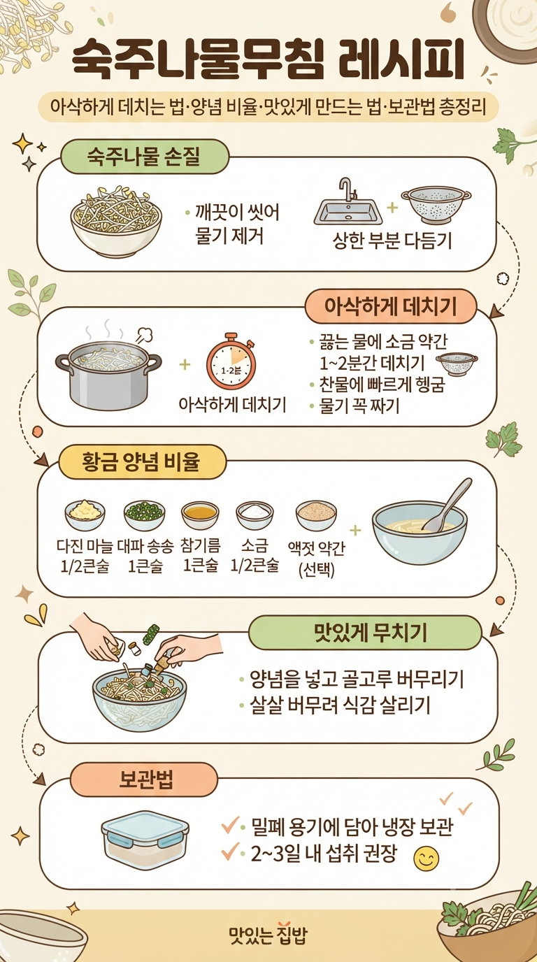숙주나물무침 레시피｜아삭하게 데치는 법·양념 비율·맛있게 만드는 법·보관법 총정리
