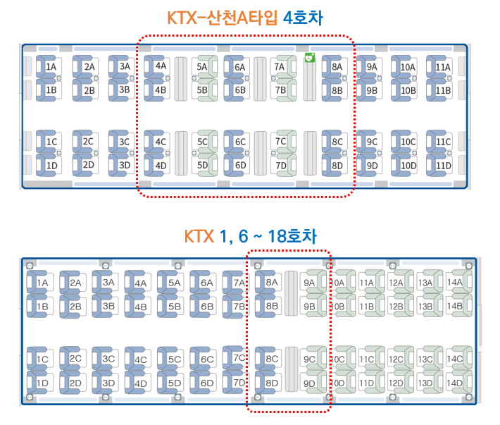 KTX 4명이 마주앉으려면? 좌석 4개만 붙여 잡으면 안 되는 이유 및 실제 동반석 예약까지