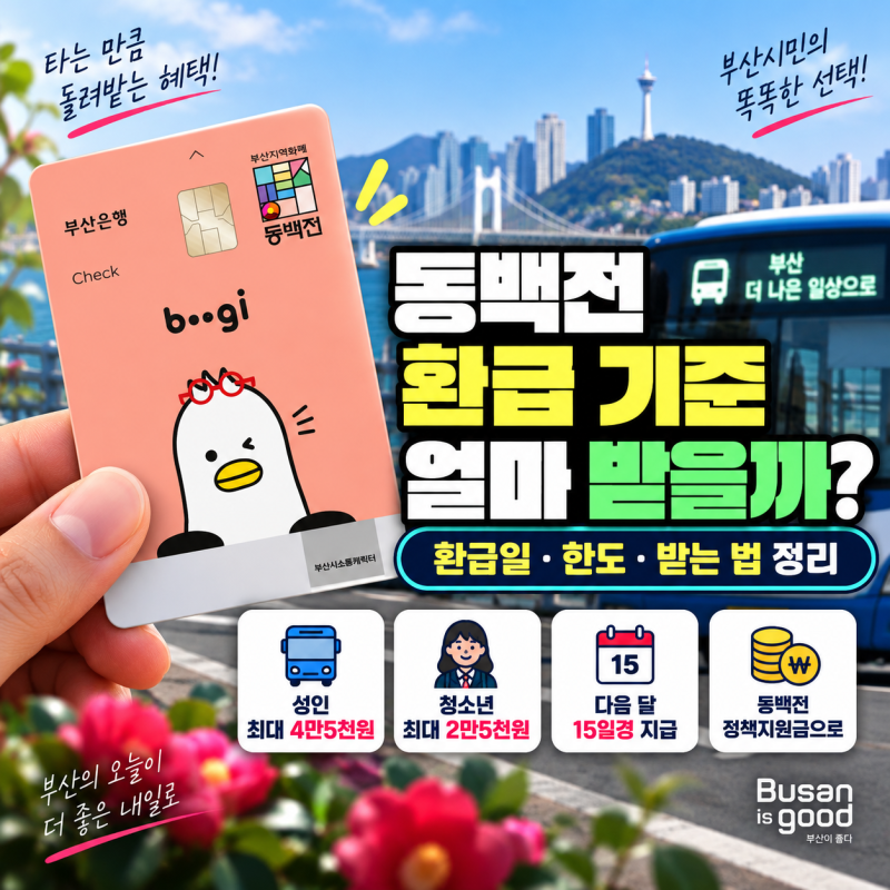 동백전 환급 기준 얼마 받을까? 환급일 한도 받는 법 정리