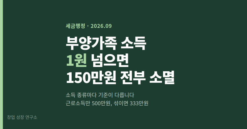부양가족 소득 100만원, 1원만 넘어도 공제가 통째로 사라집니다