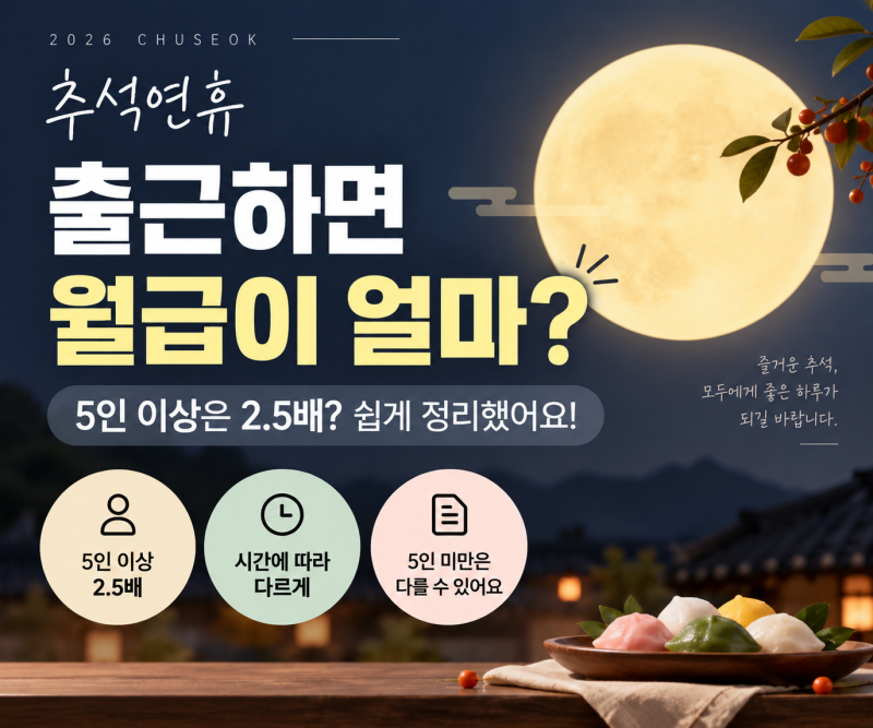 추석 연휴 알바·직원 월급 계산법, 5인 이상이면 얼마 더 받을까?