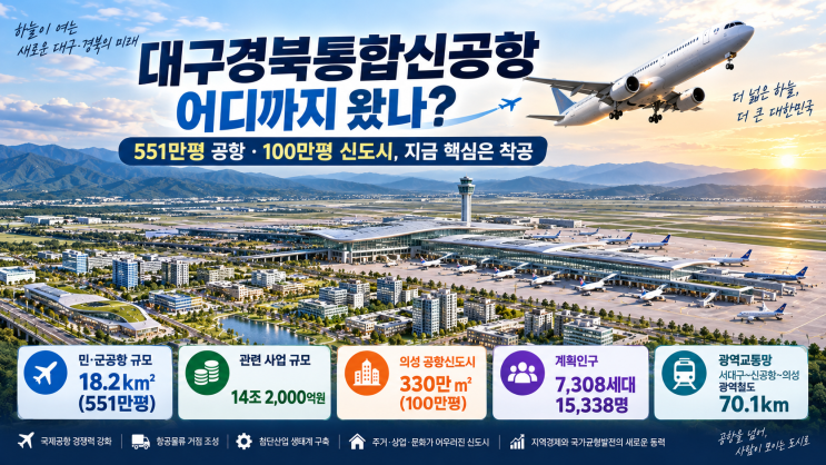 대구경북통합<b>신공항</b> 어디까지 왔나｜551만평 <b>공항</b>·100만평 신도시, ....