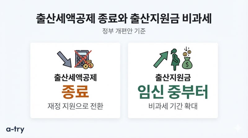 출산세액공제 종료 출산지원금 비과세 2027 (세금에서 빼주던 돈이 다른 창구로 옮겨갑니다)