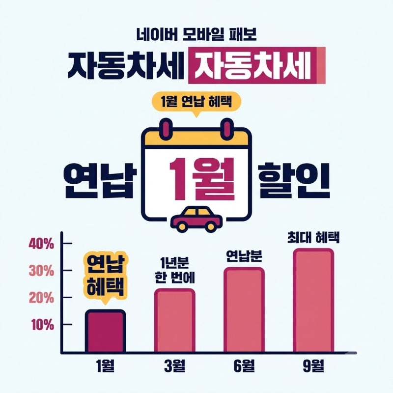 자동차세 납부기간과 조회 방법 제대로 정리해 보니