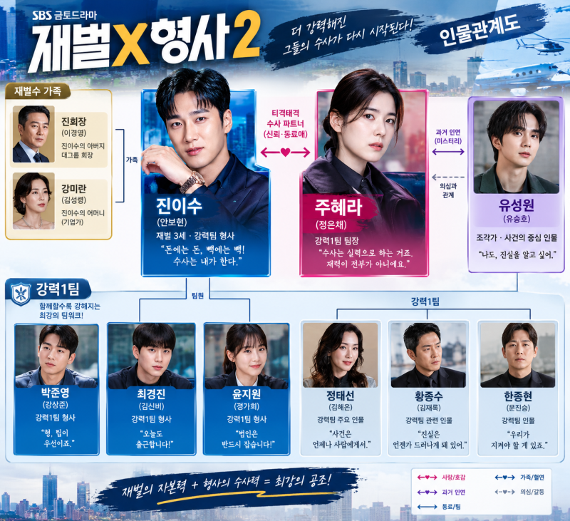 《재벌X형사 2》 등장인물 관계도 & 결말 총정리