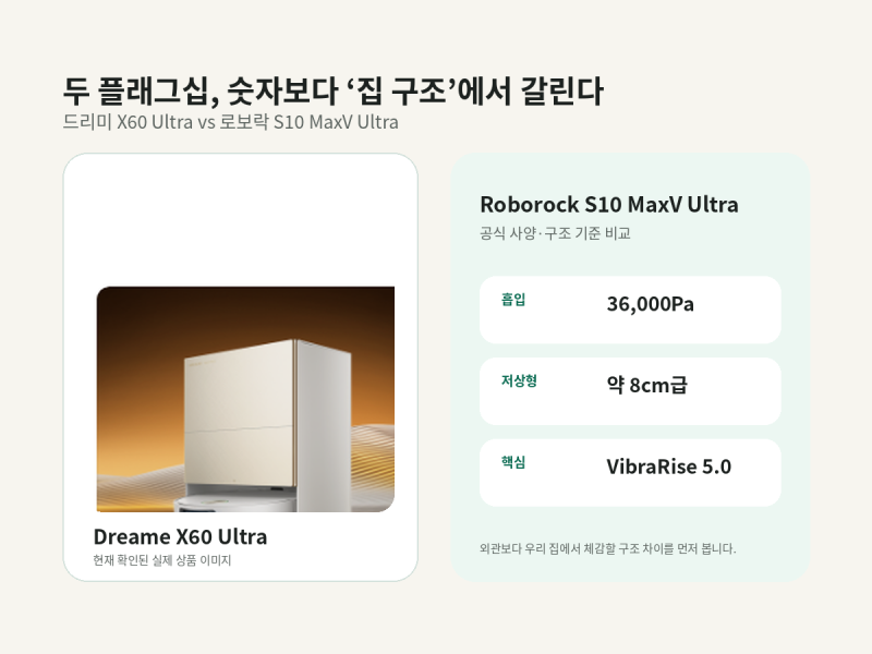 드리미 X60 Ultra vs 로보락 S10 MaxV Ultra, 구조와 집 적합성은 어떻게 다를까?