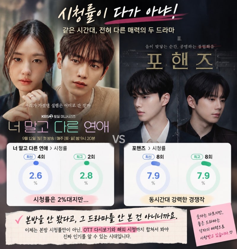 사청률이 다가 아냐! 포핸즈에 밀린 너 말고 다른 연애, 해외에서는 난리났다