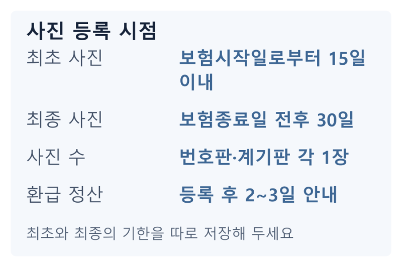 삼성화재 자동차보험 마일리지 환급, 최종 주행거리 사진은 언제까지?