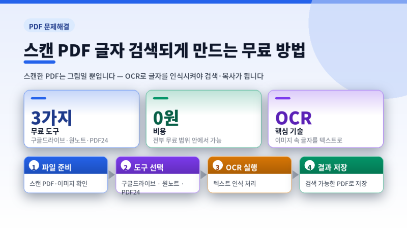 스캔한 PDF 글자 검색되게 만드는 무료 방법