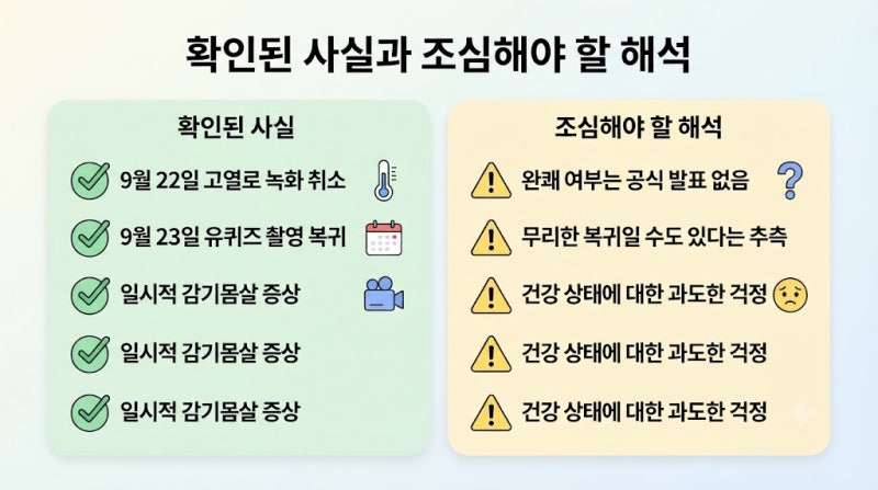 유재석 하루만에 복귀, 고열로 녹화 취소 다음 날 유퀴즈 촬영장에 선 이유