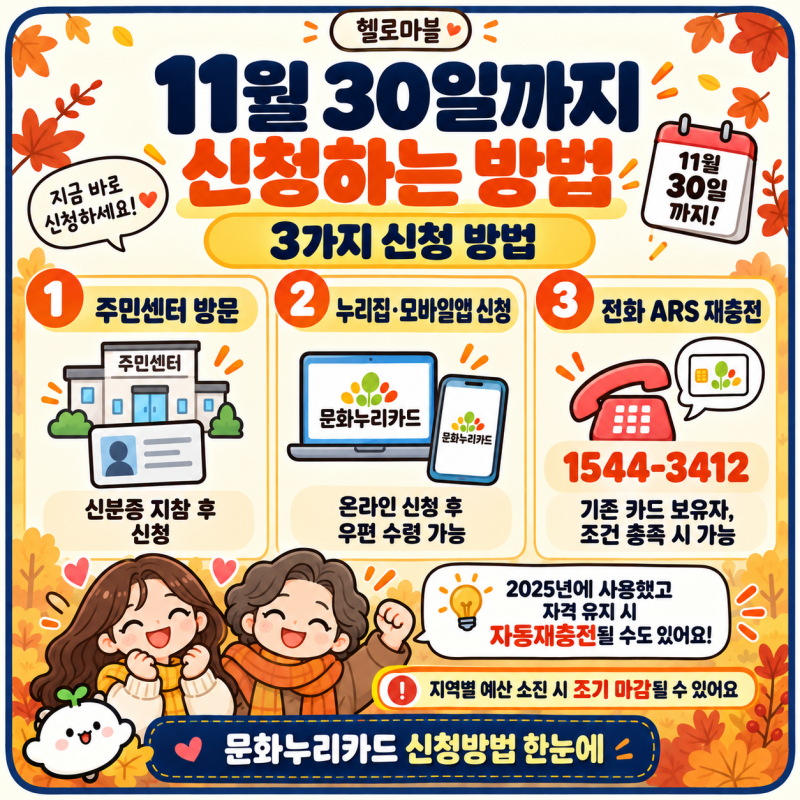2026 문화누리카드 15만원 아직 신청 가능! 대상·발급방법·사용처 총정리