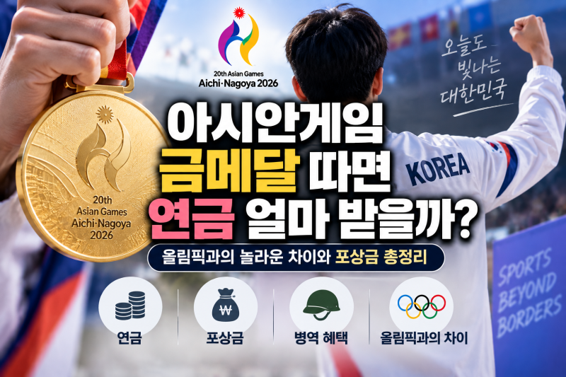 아시안게임 금메달 연금 얼마? 올림픽과 다른 연금점수·포상금·병역혜택
