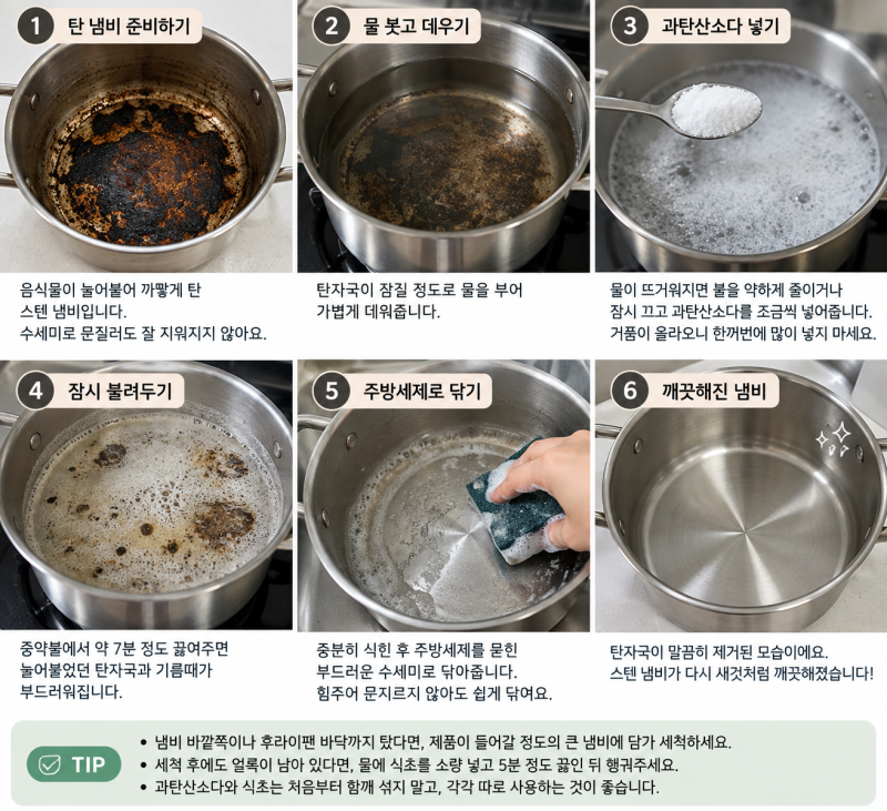 탄 냄비 버리지 마세요! 과탄산소다로 탄자국 쉽게 지우는 법