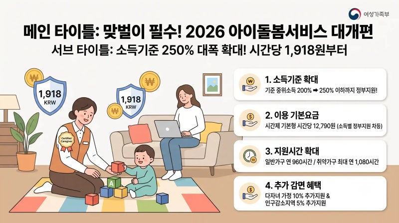 2026 아이돌봄서비스 정부지원 총정리: 중위소득 250% 확대(맞벌이 1,600만 원도 지원)·시간당 1,....