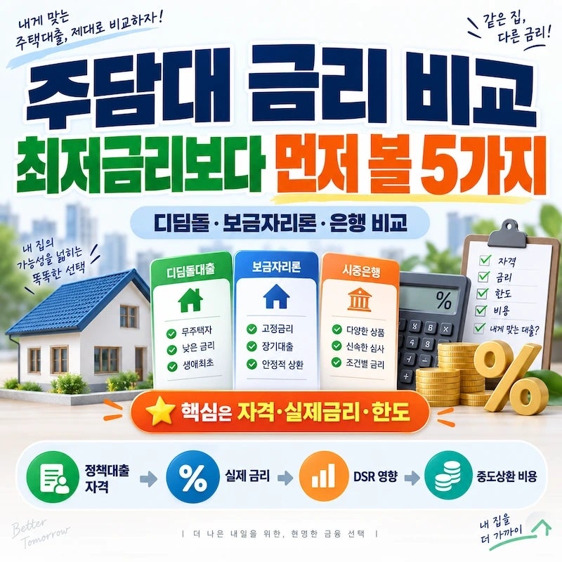 주담대 금리 비교, 최저금리보다 먼저 볼 5가지｜디딤돌·보금자리론·은행 비교