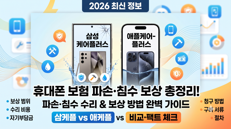 휴대폰 보험 파손·침수 보상 총정리! 청구 방법과 삼케플 vs 애케플 팩트 비교