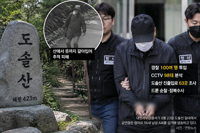 대전 도솔산 바바리맨 검거｜5개월 추적·CCTV 98대 분석, 동구 주거지 인근서 체포