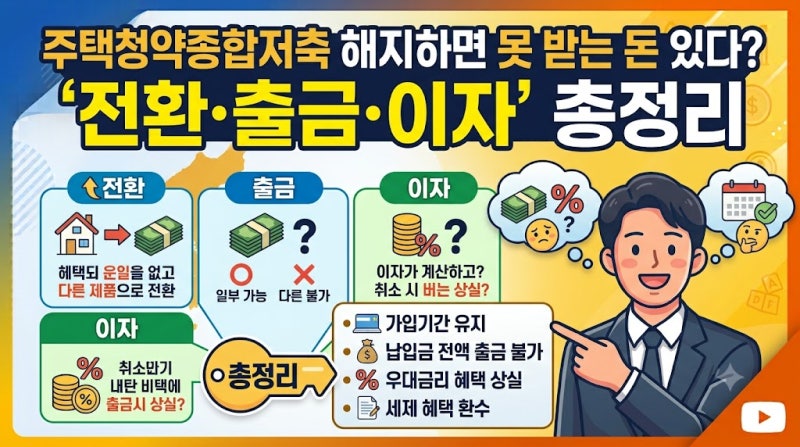 주택청약종합저축 해지하면 못 받는 돈 있다? 전환·출금·이자 총정리