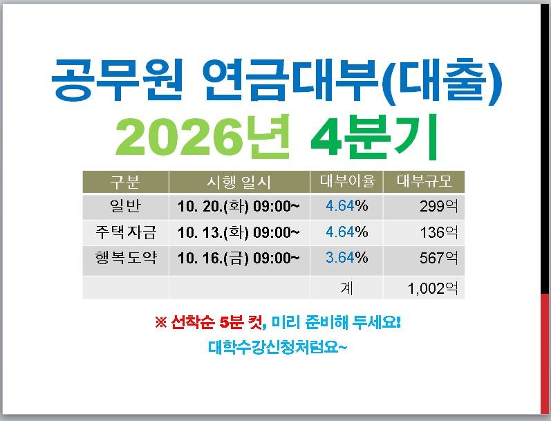 공무원연금대출 대부 2026년 4분기 확정 대부일정 대부금액 꼭 성공하세요 이자율 4.64퍼센트....