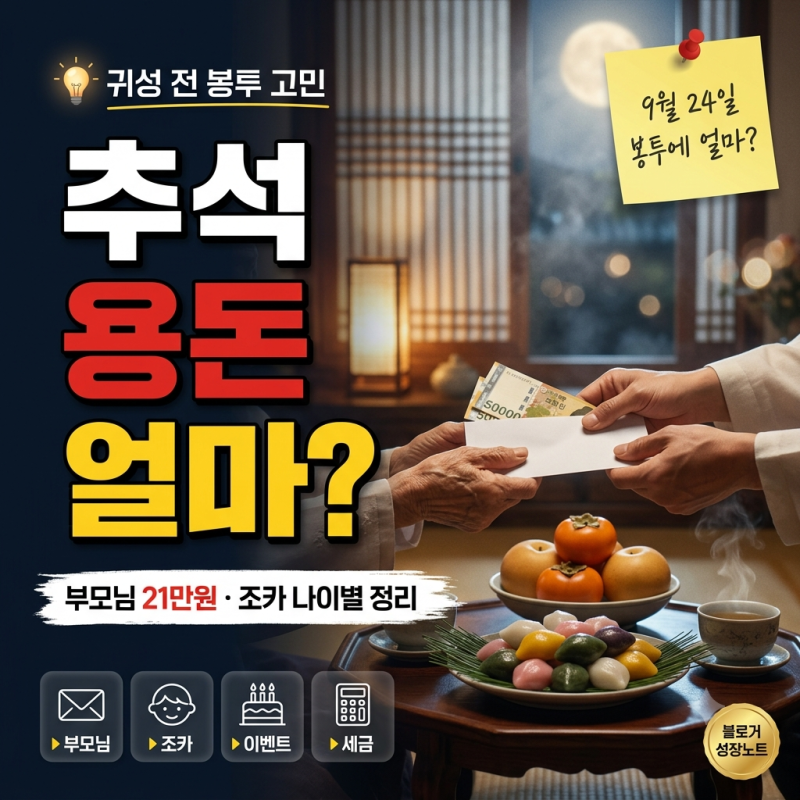 추석 용돈 얼마 드리세요? 부모님 21만원·조카 나이별 금액, 용돈 이벤트까지 정리했어요